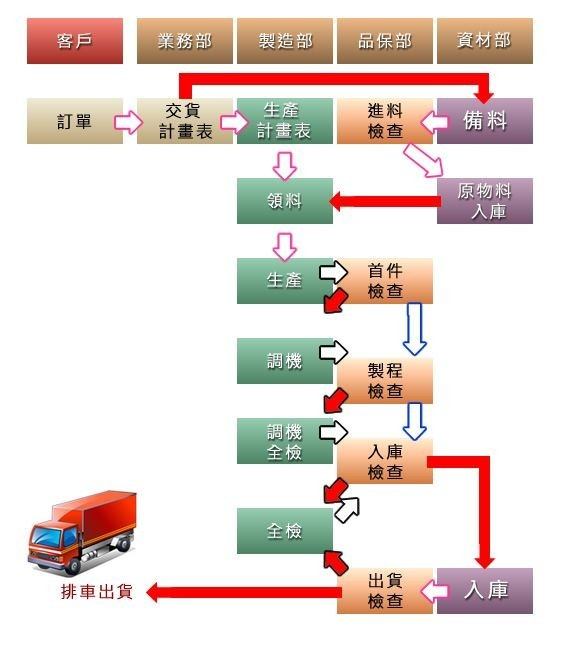 塑膠射出